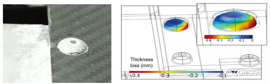 铝合金在汽车轻量化中的应用：仿真引领汽车设计的图7